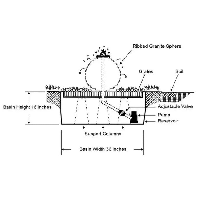  Blue Thumb - 24" Smooth Ribbed Blue Limestone Sphere Fountain Kit  Diagram 